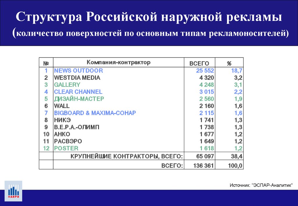 Форматы наружной рекламы