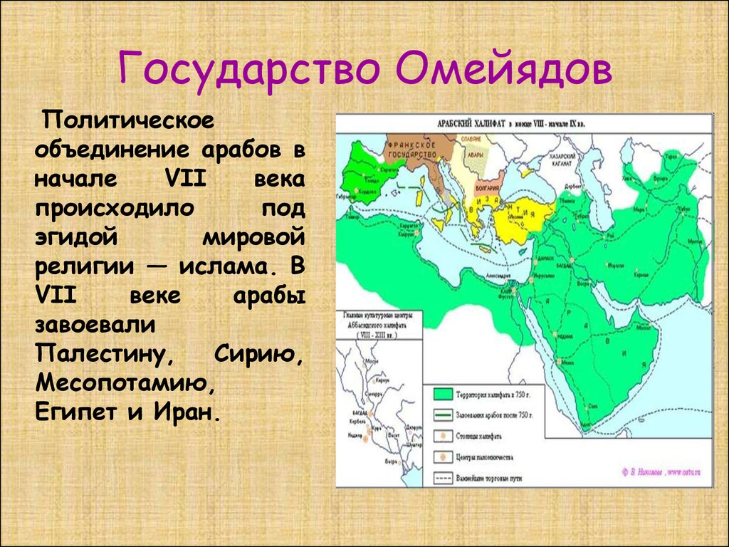 Арабские страны презентация