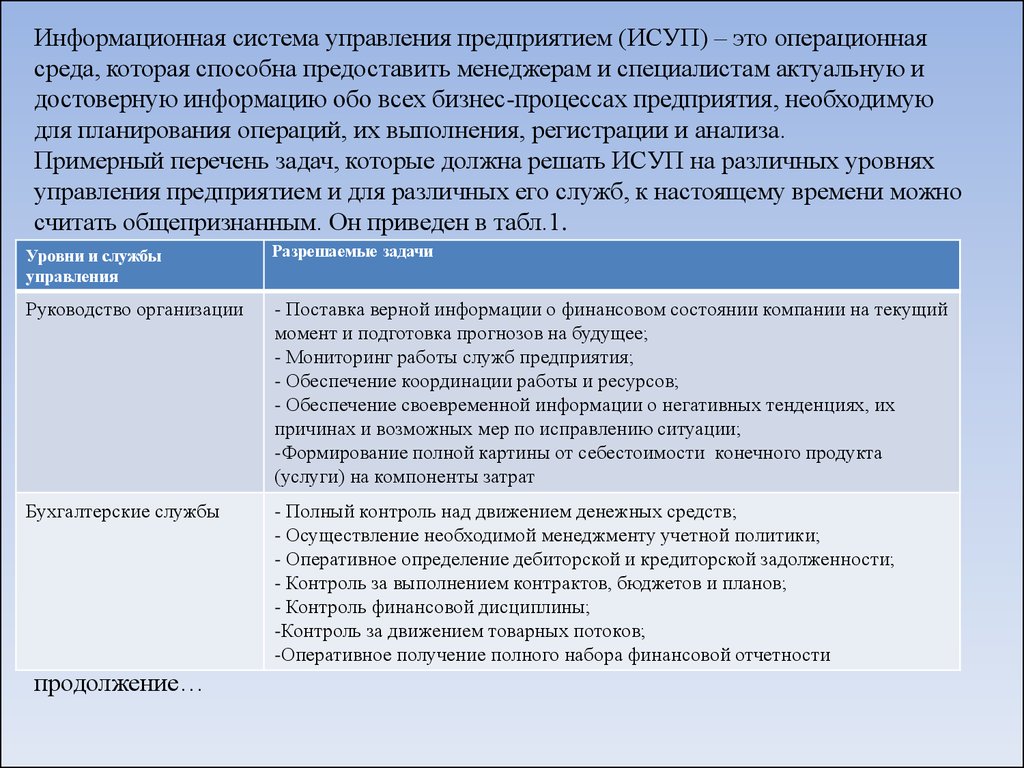 Наименование информационных систем деятельности менеджера в фирме где отсутствуют компьютеры