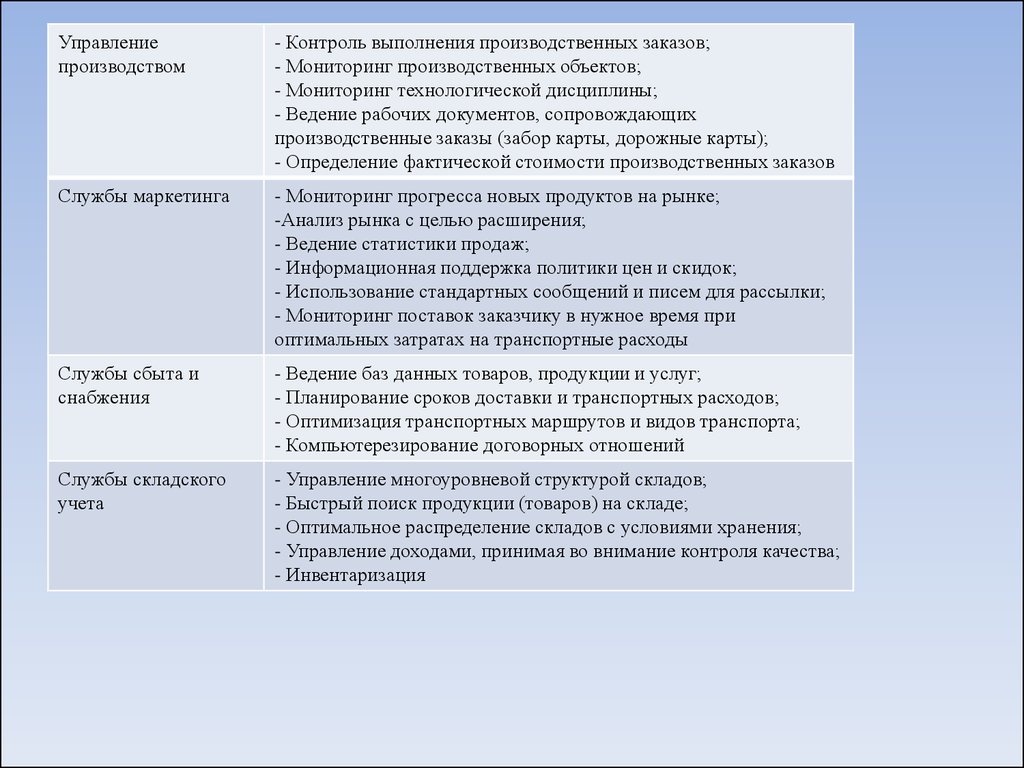 Наименование информационных систем деятельности менеджера в фирме где отсутствуют компьютеры