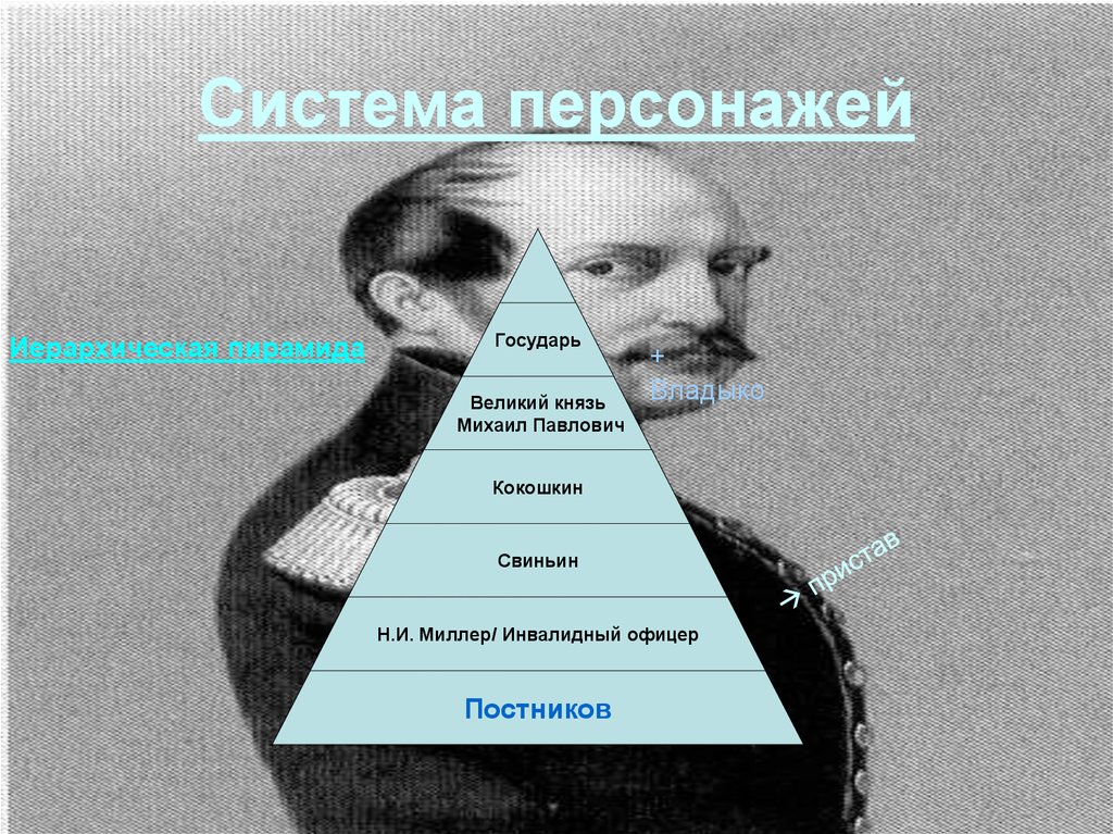 Человек на часах суть. Система персонажей. Герой для системы. Охарактеризуйте систему персонажей. Система персонажей в литературе это.