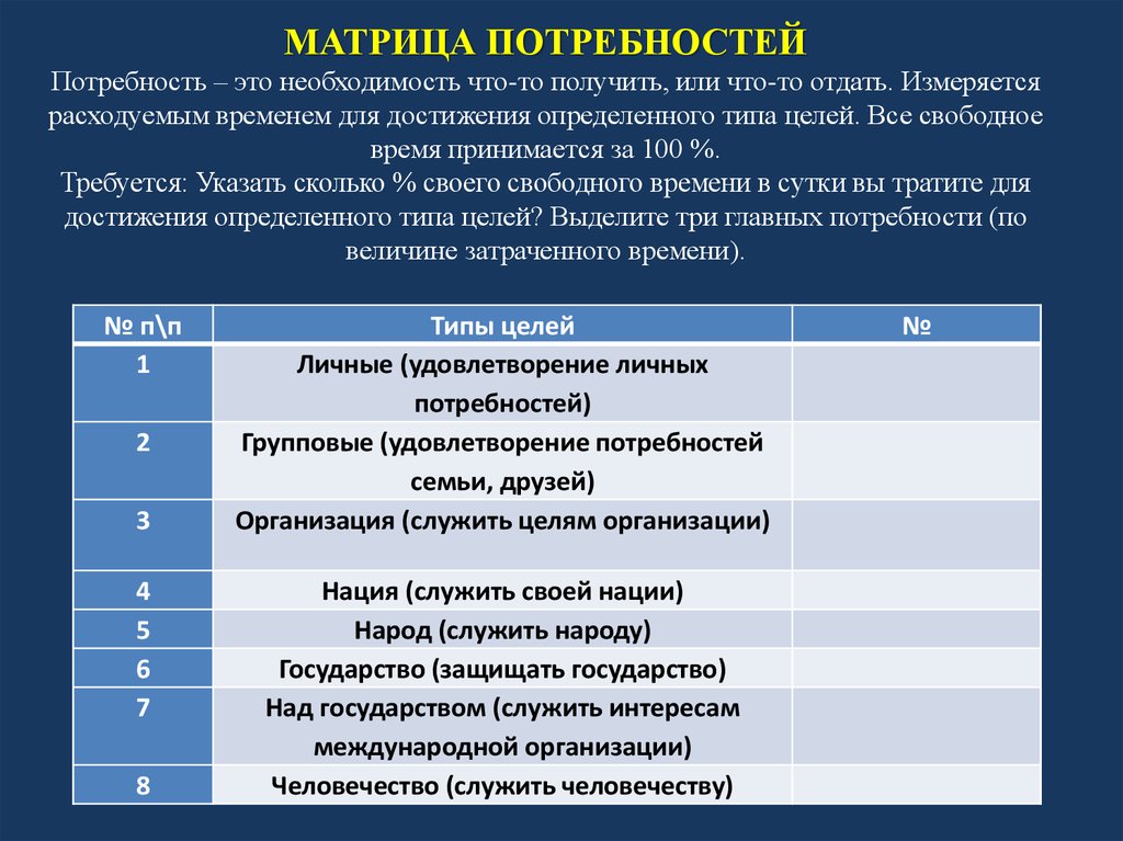 Потребность услуг. Матрица потребностей. Матрица потребностей таблица. Матрица потребностей пример. Матрица потребностей Макснефа.