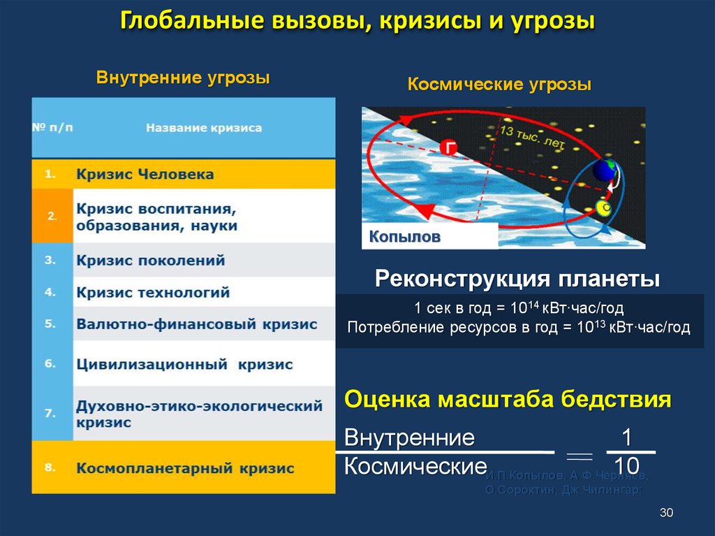 Глобальные вызовы. Глобальный кризис. Глобальные вызовы и угрозы. Глобальные кризисы человечества. Название кризисов.