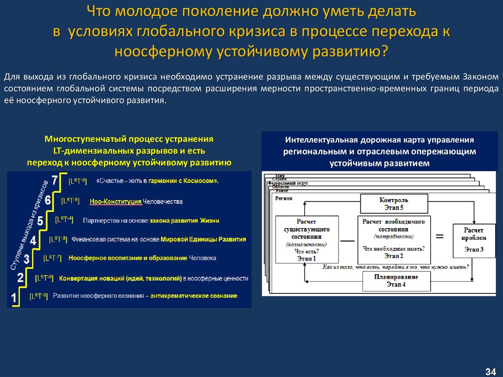 Шаблон плана по преодолению разрывов