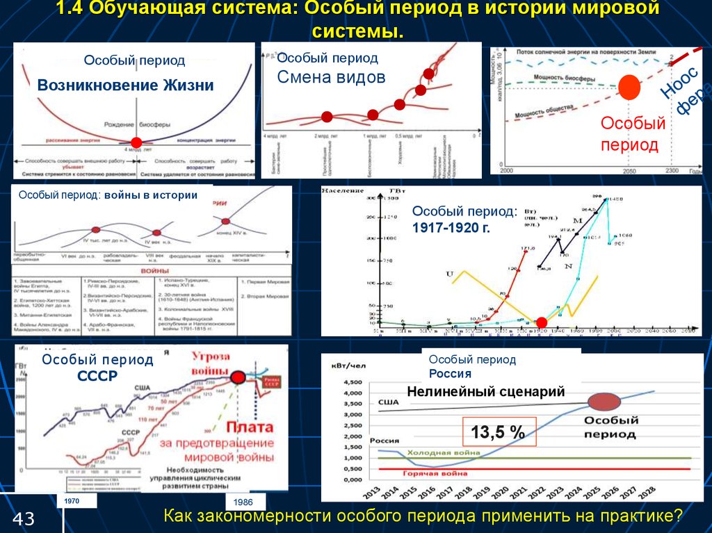 Специальный период. Нелинейный сценарий. Особый период это. Понятие особый период. График системы обучения.