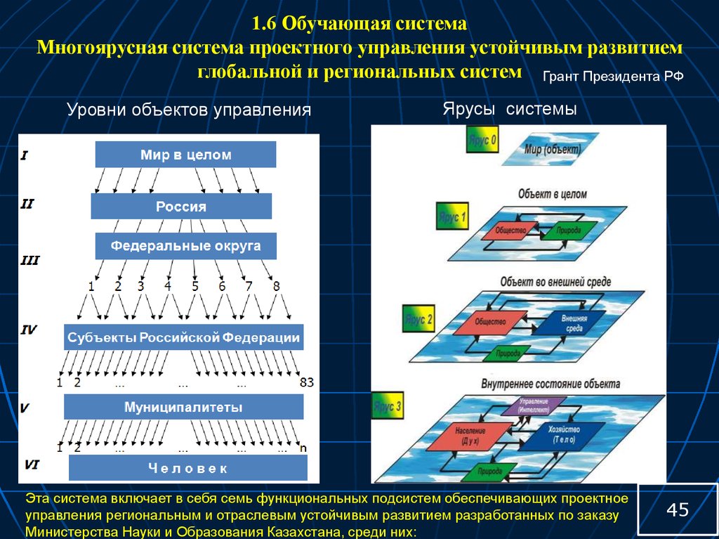 Мировая эволюция и развитие центральных банков схема