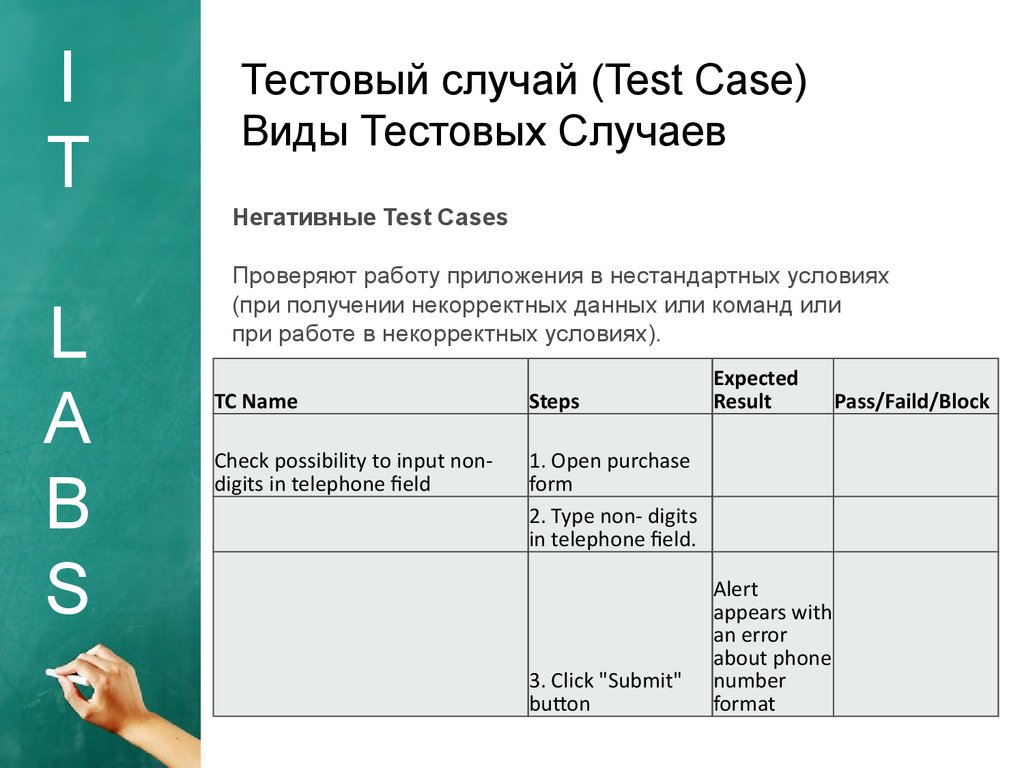 Урок 4 тест. Тест кейсы для презентации. Простой и негативный тест-кейс. Курсы по тестированию it Labs. Тестовый случай. Тестирование лифта тест кейс.