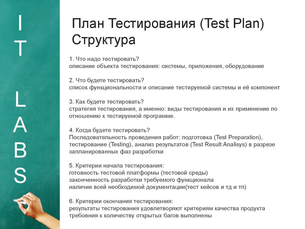 План Тестирования (Test Plan) Структура