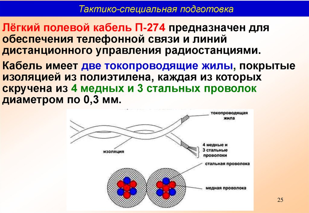 Полевой кабель связи. П-274 кабель полевой ТТХ. Военный полевой кабель связи п-274. Кабель полевой связи п-274-м (сталь-4, медь-3). Провод полевой п-274 технические характеристики.