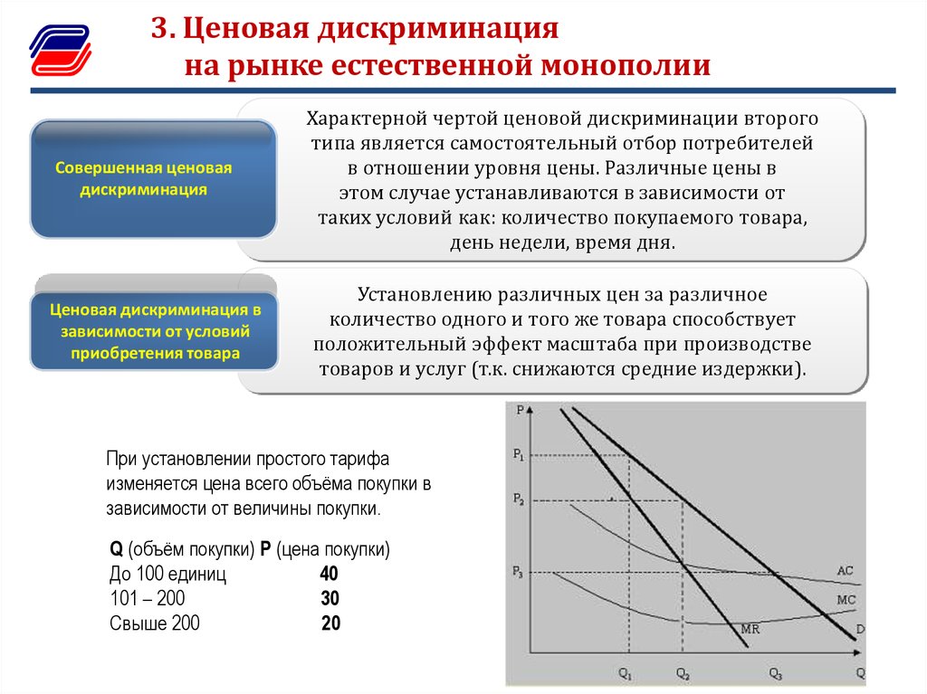 Продукция на монопольном рынке. Ценовая дискриминация. Совершенная ценовая дискриминация. Ценовая дискриминация в монополии. График совершенной ценовой дискриминации.