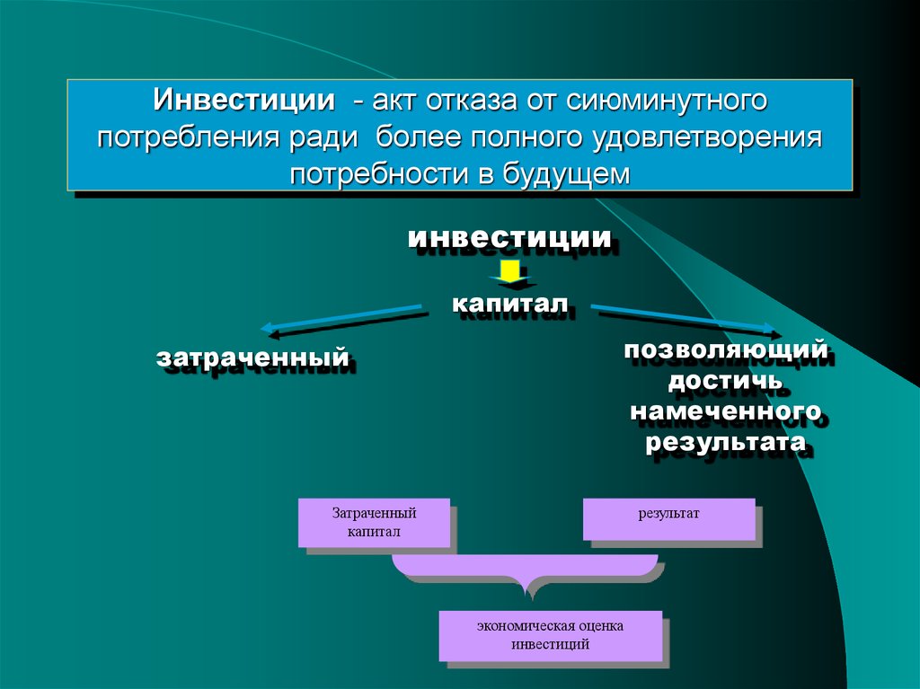 Социально экономическая сущность. Инвестиции в развитие производства это. Инвестиционные акты семьи. Акт об инвестиционных вложениях. Потребление ради потребления.