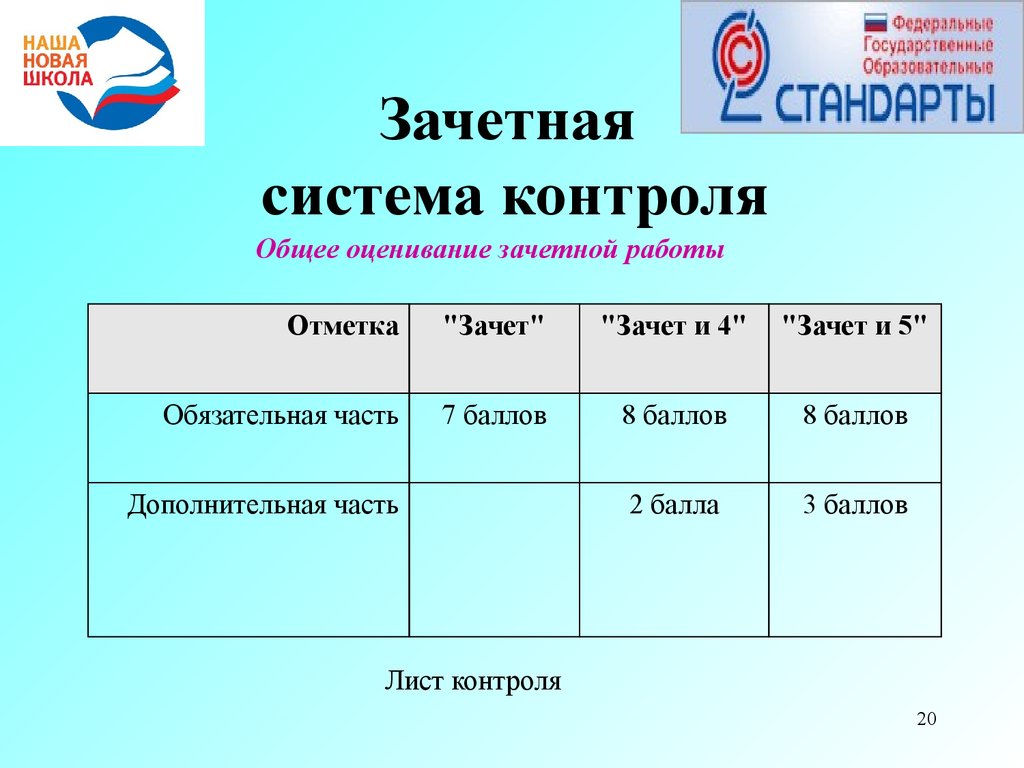 Зачетная система оценивания. Зачётная система оценивания. Зачетная система это. Зачетная система в школе. Зачетная система оценивания в школе.