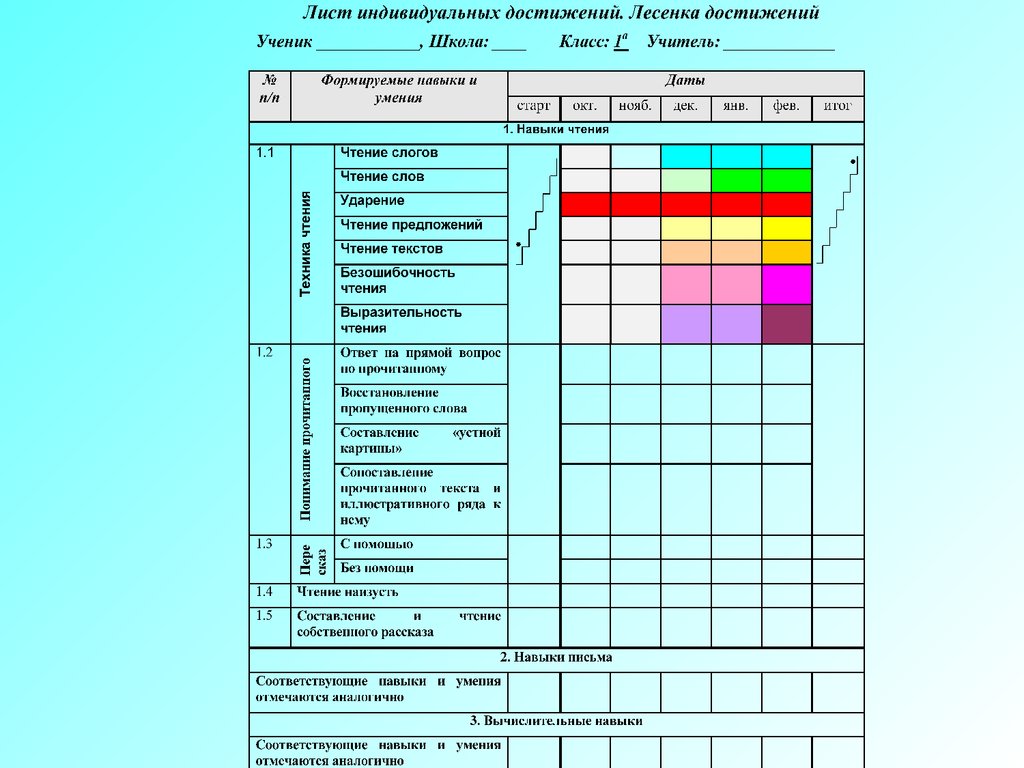 Индивидуальный лист. Лист индивидуальных достижений. Лист достижений ученика. Лист достижений 1 класс. Лист индивидуальных достижений ученика 1 класса.