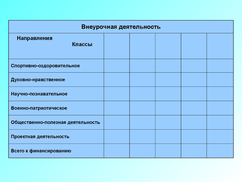 Проекты внеурочной деятельности по духовно нравственному направлению