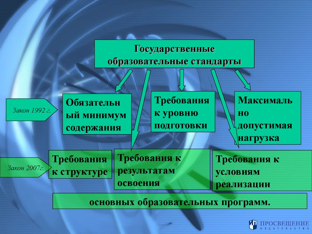 Государственный образовательный стандарт презентация