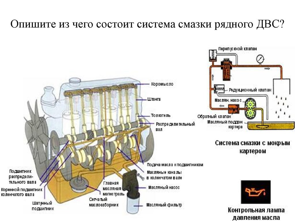 Ремонт системы смазки презентация