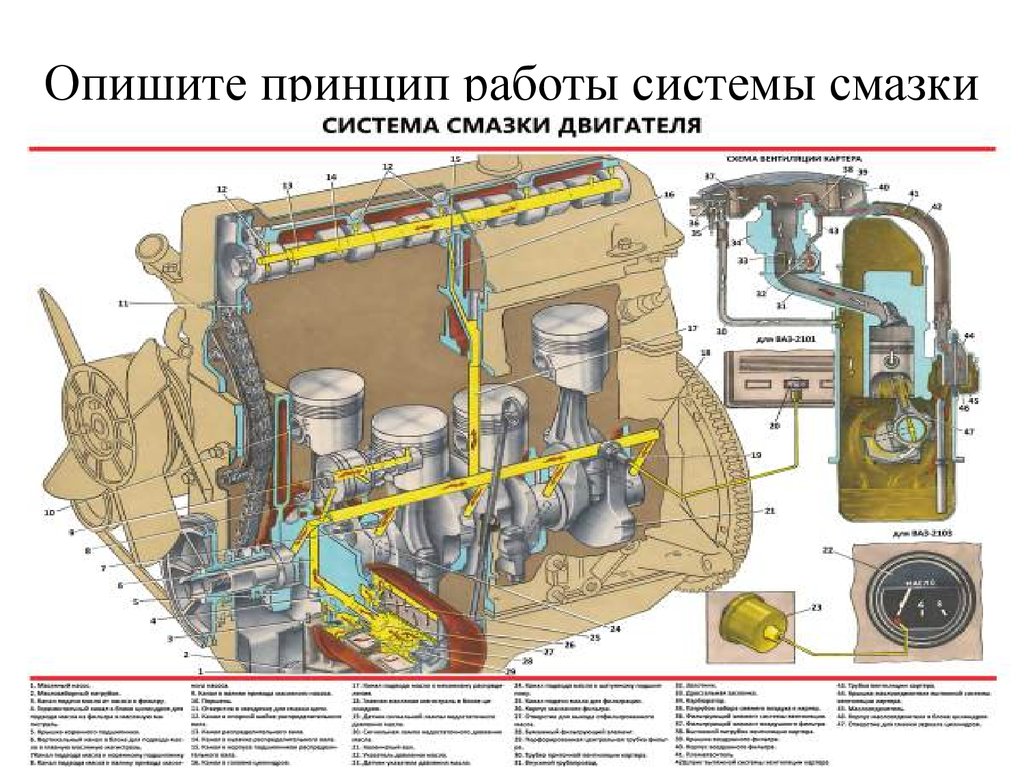 Ремонт системы смазки презентация