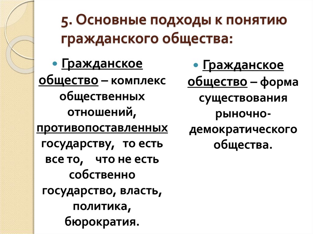 Гражданское общество главное