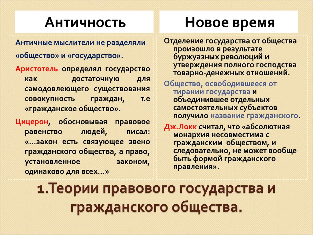 Идея гражданского общества восходит к политико юридической план текста