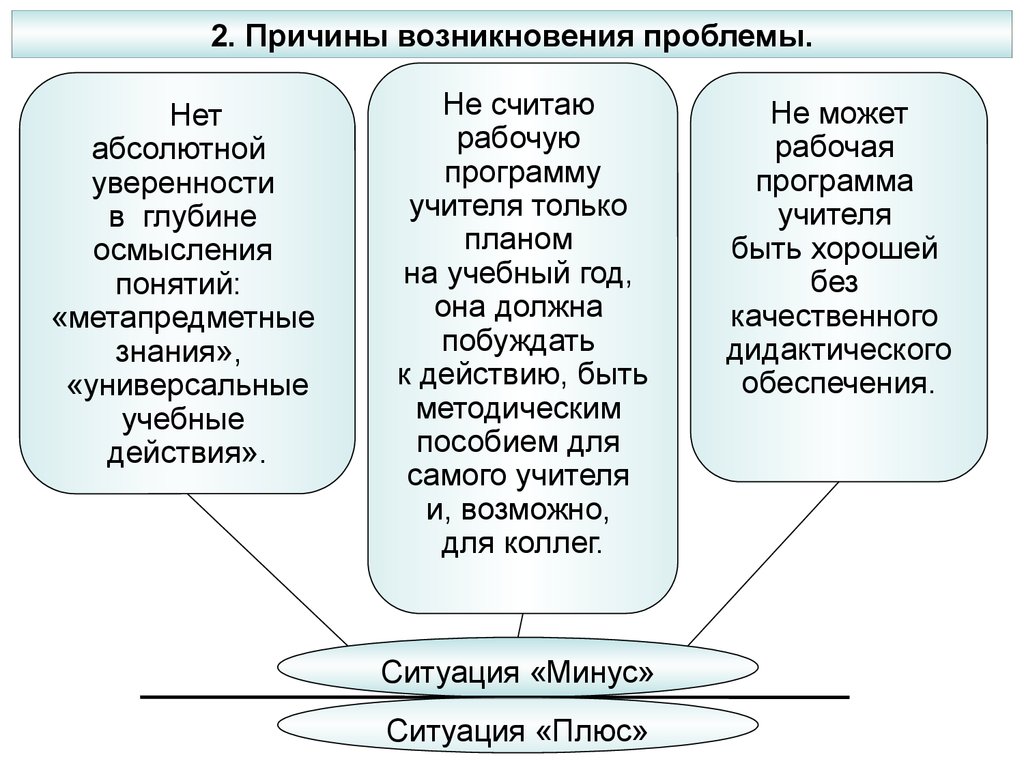 Возникновение проблем. Причины возникновения проблем. Причины возникновения проблемных ситуаций. Причины возникновения проблемы здоровья человечества. Причины возникновения проблем со здоровьем.