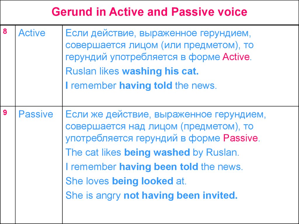 Gerund in Active and Passive voice