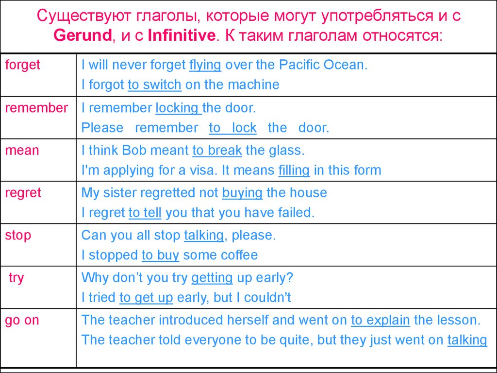 Герундий в английском языке презентация на английском