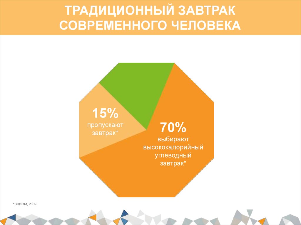 ТРАДИЦИОННЫЙ ЗАВТРАК СОВРЕМЕННОГО ЧЕЛОВЕКА