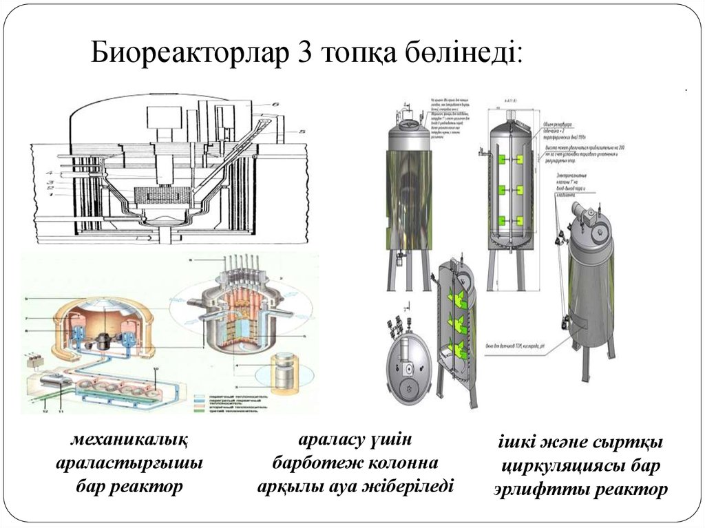 Биореакторлар 3 топқа бөлінеді: