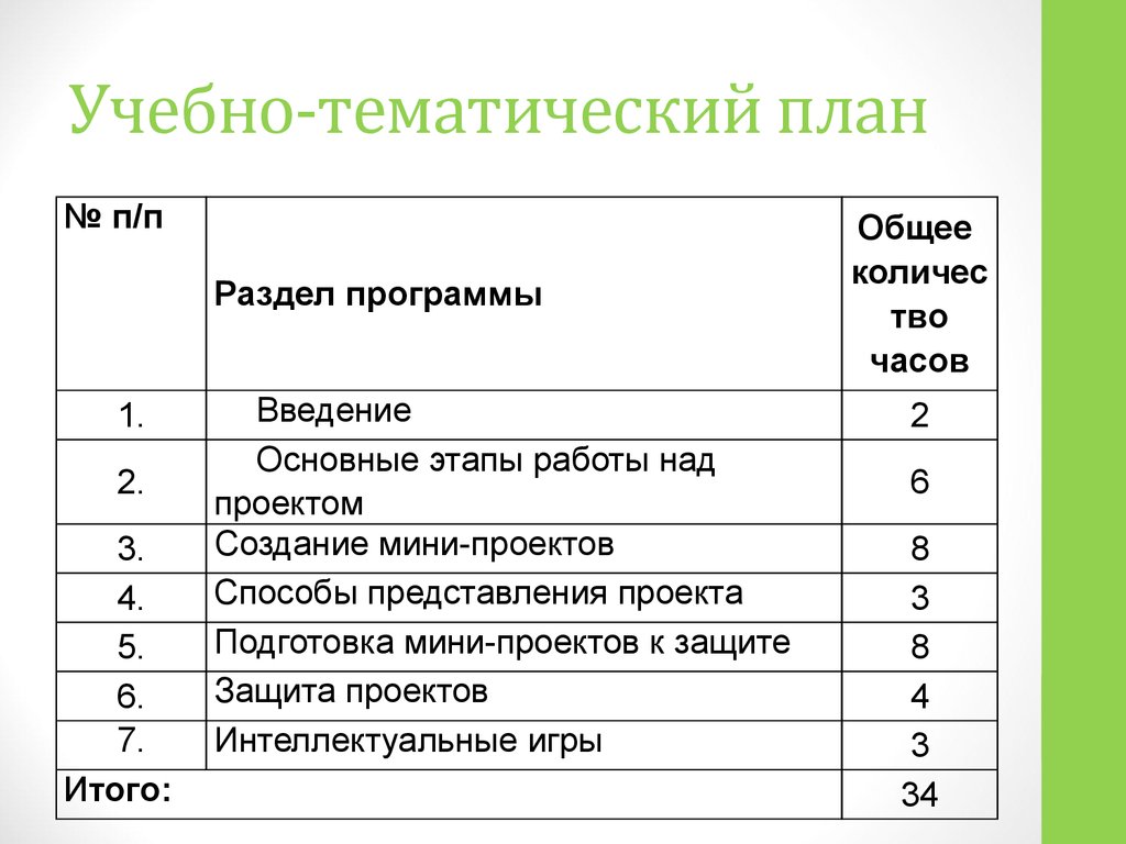 Факультатив введение. Учебно тематический пла. Тематический план. Учебно-тематическое планирование. Учебно тематический план для Кружка.