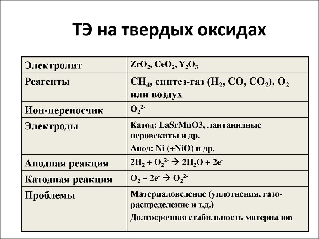 Оксид электролиты