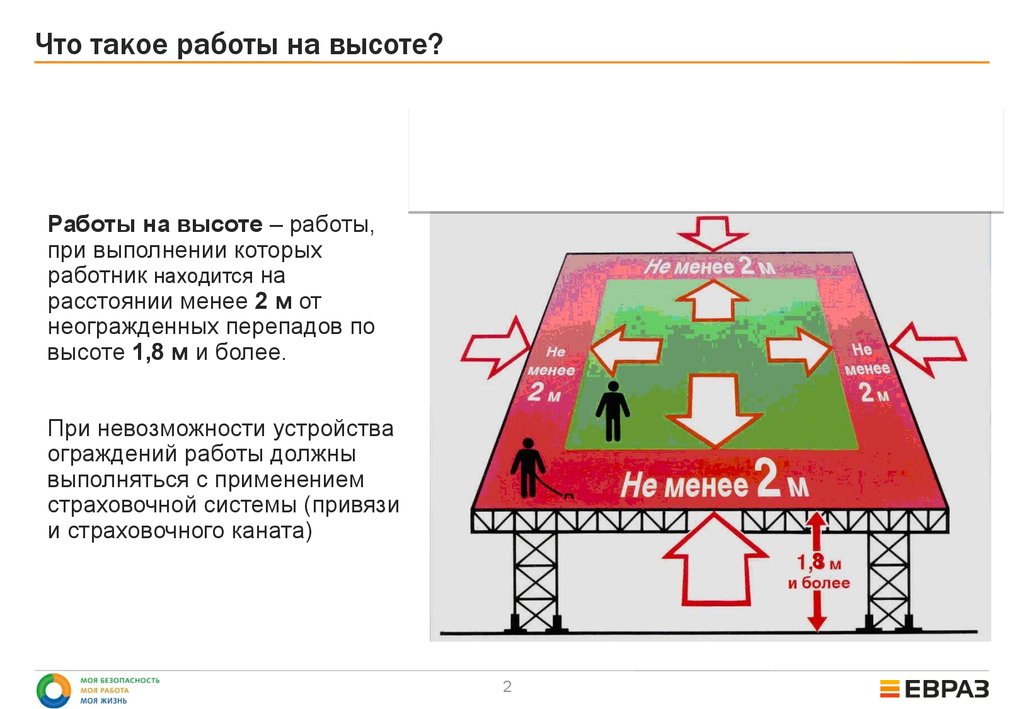 Работа на высоте 7 метров