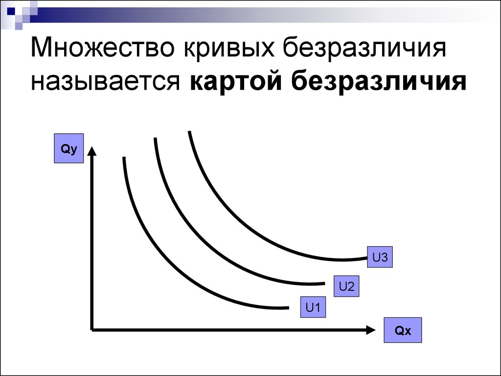 Что такое карта безразличия