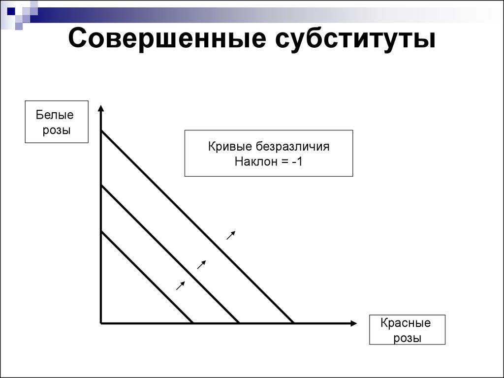 Выбор потребителя микроэкономика