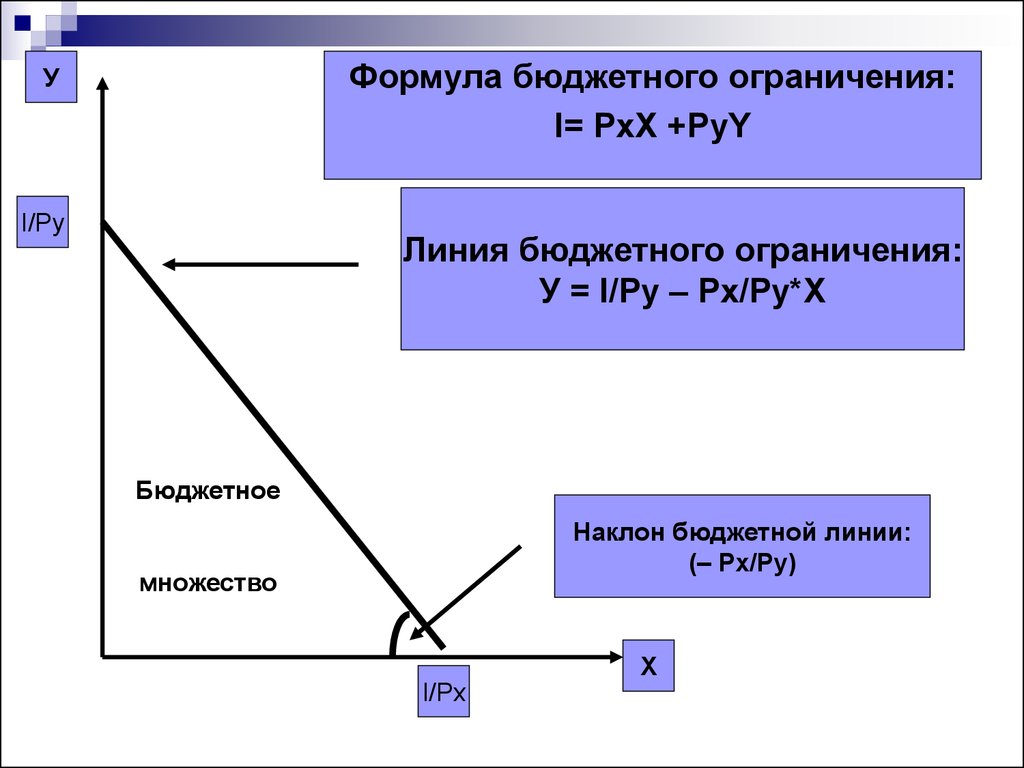 Выбор потребителя микроэкономика. Бюджетное ограничение Микроэкономика. Формула бюджетного ограничения потребителя. Бюджетное множество потребителя. Бюджетное ограничение потребителя Микроэкономика.