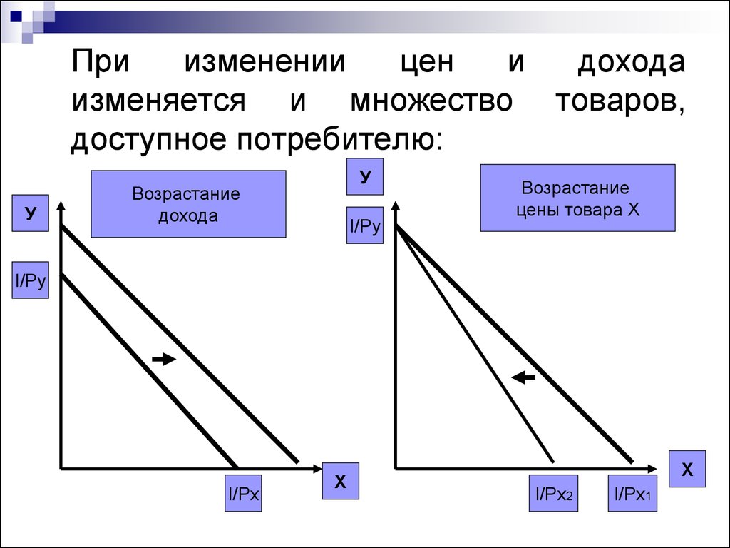 Изменение потребителя. Влияние изменения цены товара и дохода на выбор потребителя.. Оптимальный выбор потребителя в условиях определенности. Если изменится доход потребителя, то:. Как изменяется выбор потребителя с увеличением его доходов?.