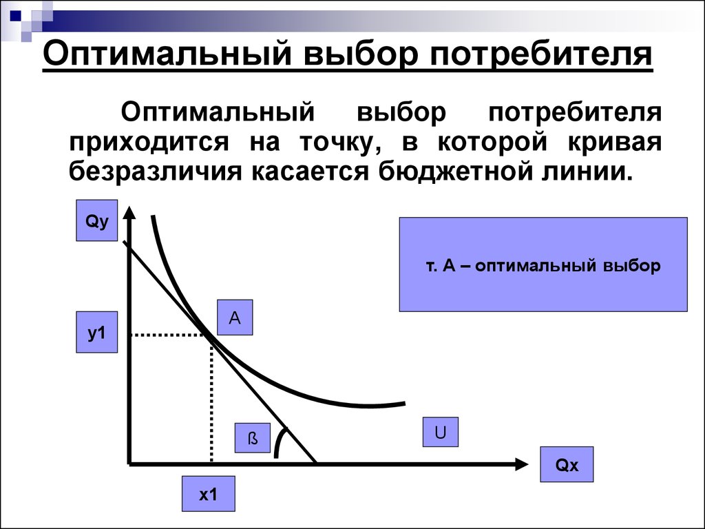 Выбираем потребитель. Точка оптимального выбора потребителя. Оптимальный выбор потребителя потребительское равновесие. Бюджетное ограничение и оптимальный выбор потребителя. График оптимального выбора потребителя.