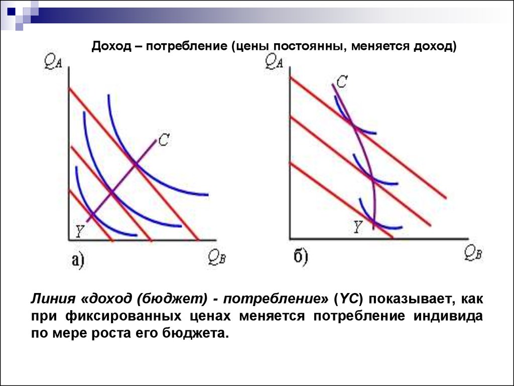 Линии дохода. Линия доход потребление. Линия «доход - потребление» (IEP). Кривая «доход-потребление» и кривая «цена-потребление».. Кривая доход потребление формула.