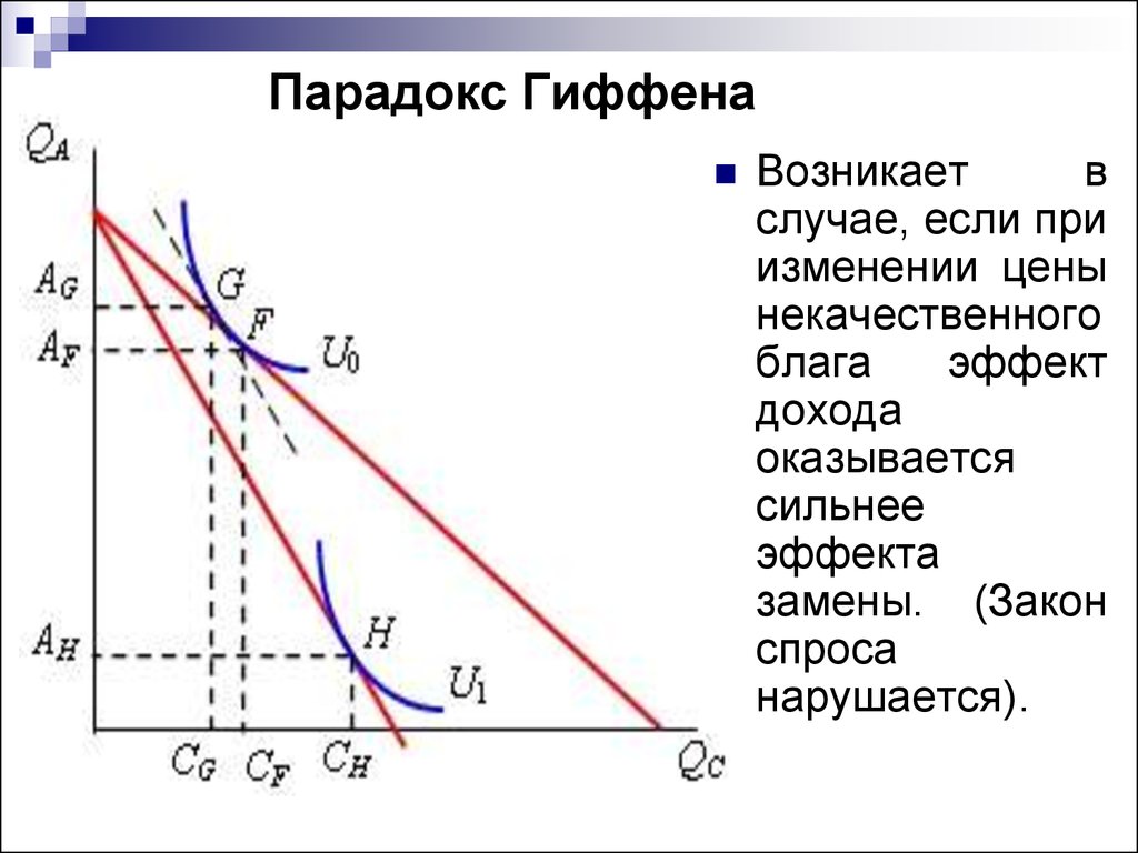 Эффект гиффена и веблена