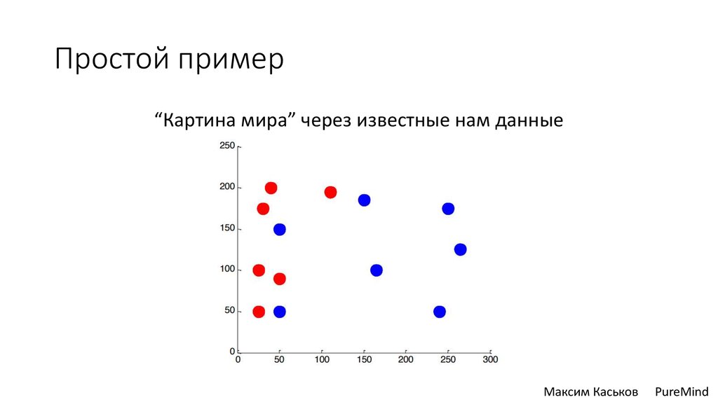 Самый простой пример