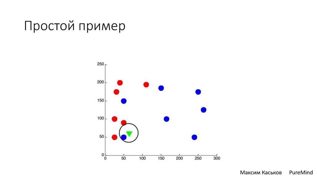 Самый простой пример