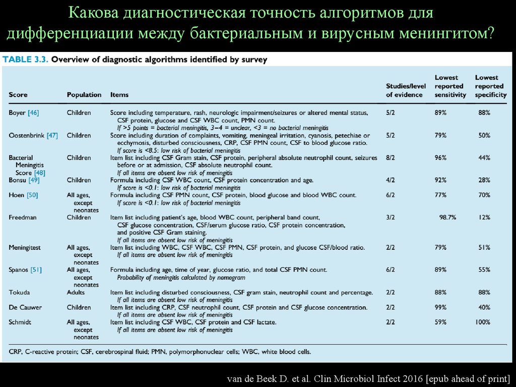 Диагностическая точность