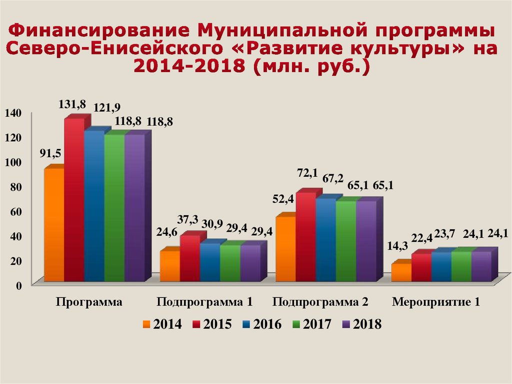 Картинки муниципальные программы