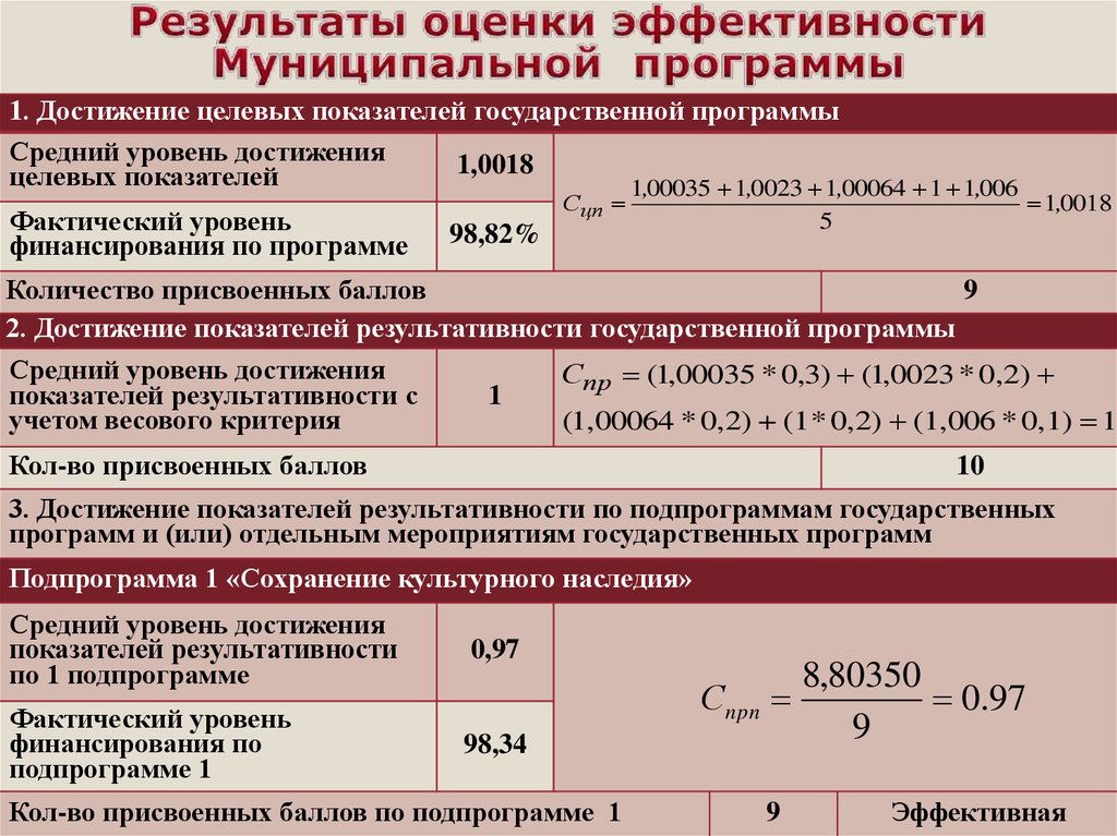 Картинки муниципальные программы