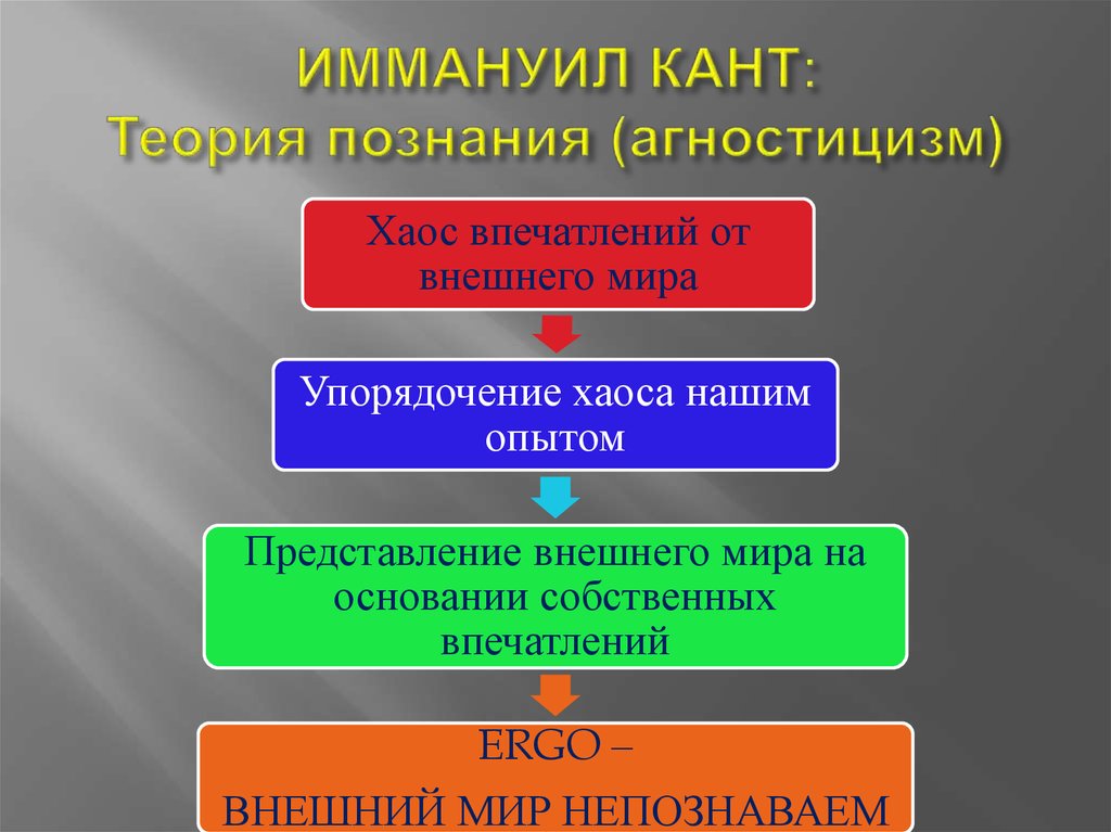 Создание теократической картины мира отличает философию