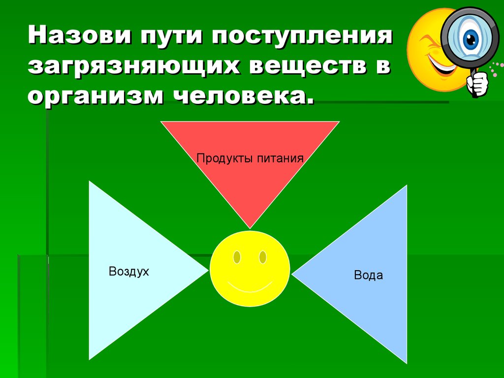 Путь зовет. Пути поступления загрязняющих веществ в организм человека. Модель пути поступления загрязняющих веществ в организм человека. Назови пути поступления загрязняющих веществ в организм человека.. Схема пути поступления загрязняющих веществ в организм человека.