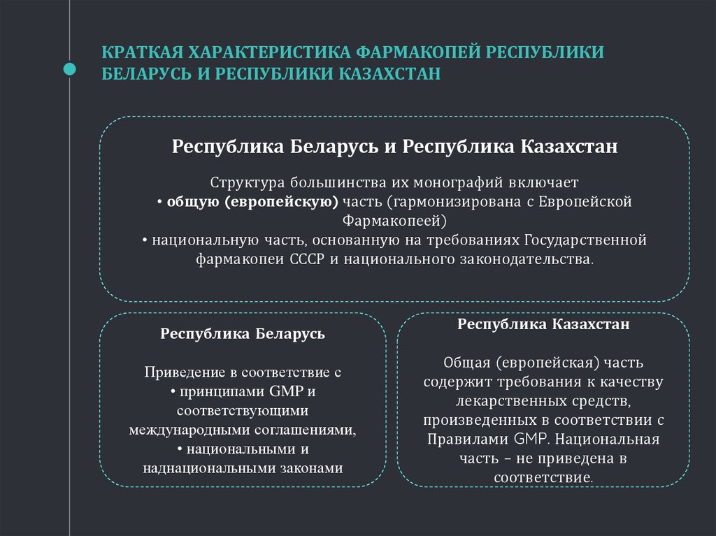 Фармакопея евразийского союза. Фармакопея Республики Беларусь. Фармакопея ЕАЭС. Фармакопея Казахстана.