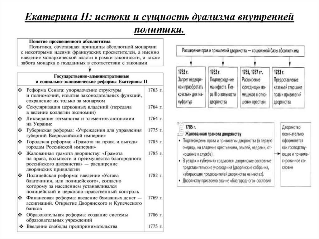 8 класс внутренняя политика. Внутренняя политика Екатерины 2 основные направления. Внутренняя политика Екатерины II реформы. Внутренняя и внешняя политика Екатерины 2 таблица. Внутренняя и внешняя политика Екатерины II.