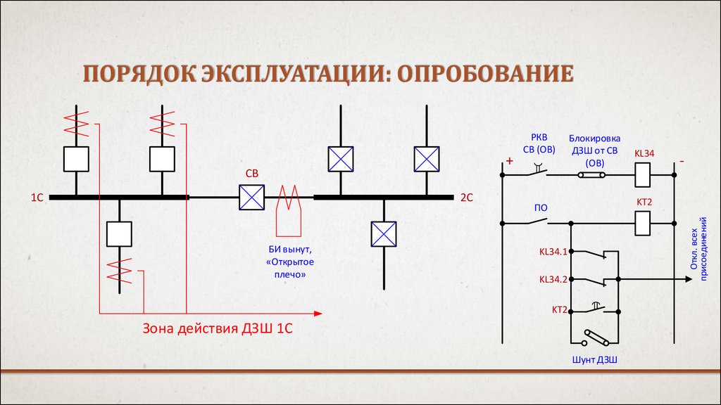 порядок эксплуатации: ОПРОБОВАНИЕ