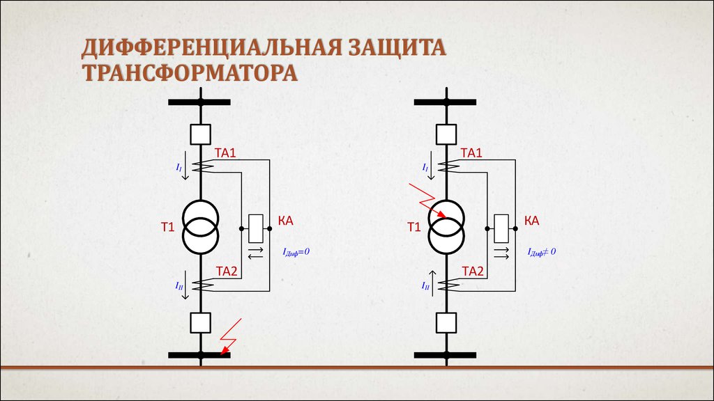 Дифференциальная защита трансформатора