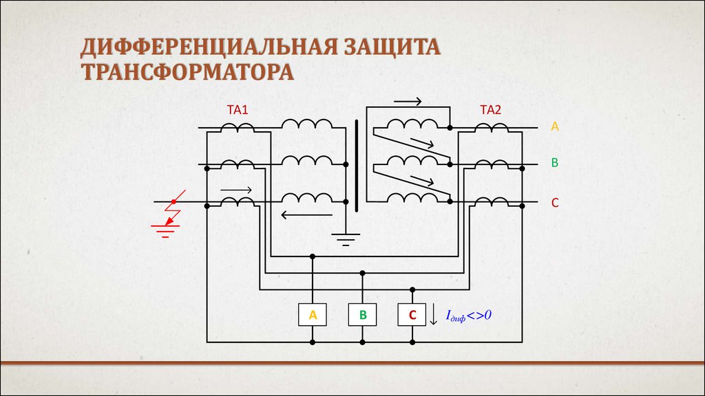 Дифференциальная защита трансформатора